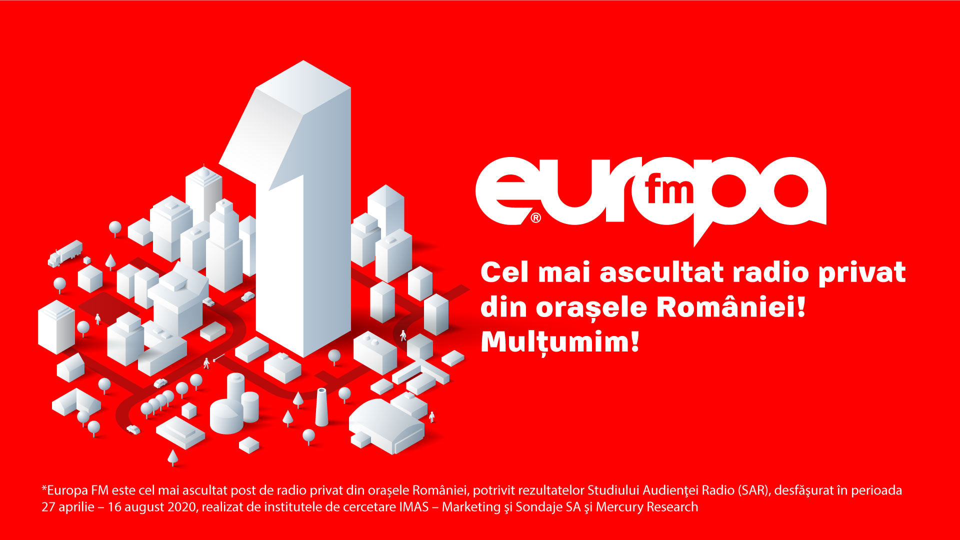 Europa FM este cel mai ascultat post de radio privat în orașele din România